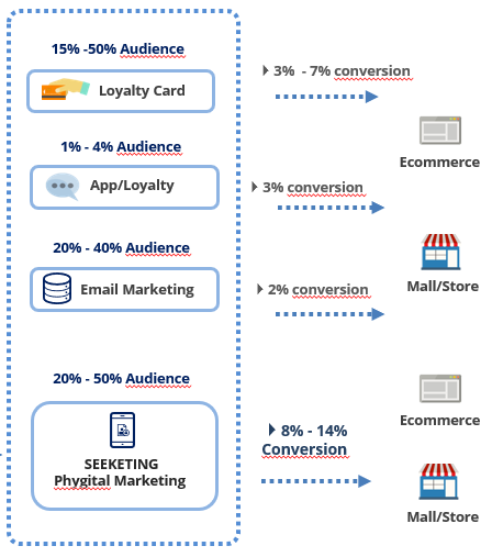 ratios conversion