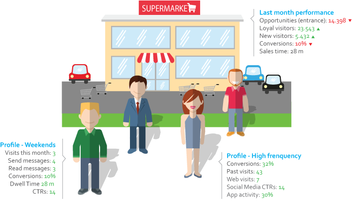 vector supermarketEN